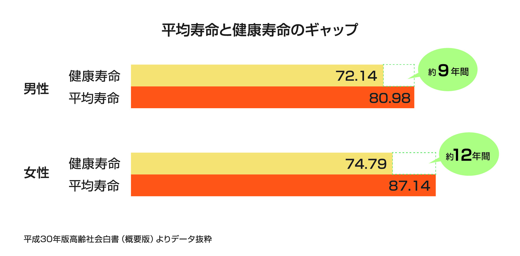 と は 寿命 健康