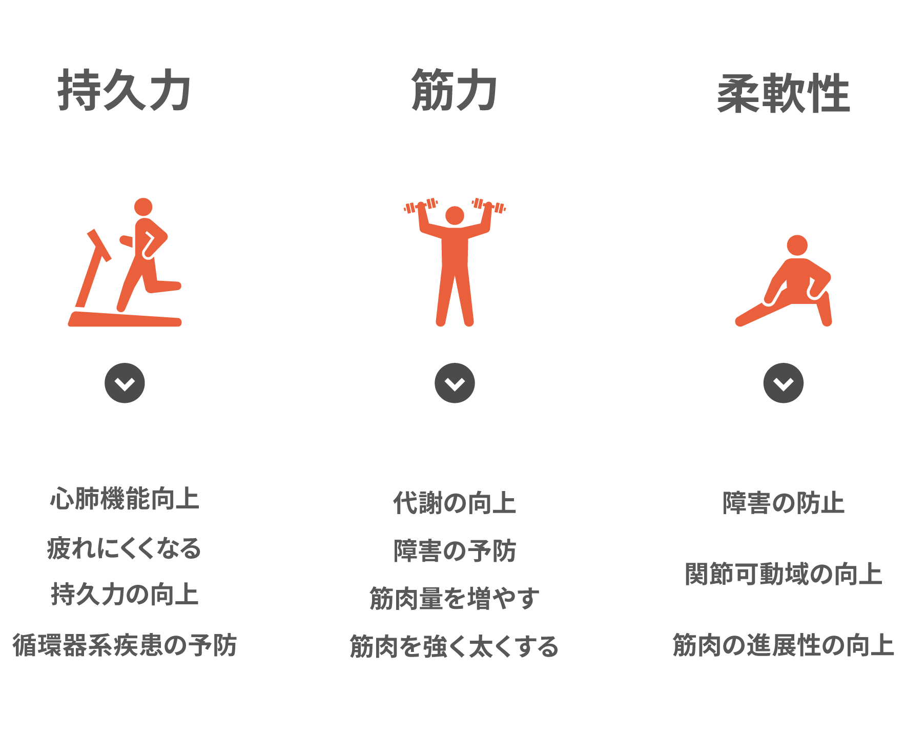 持久力を向上させる方法