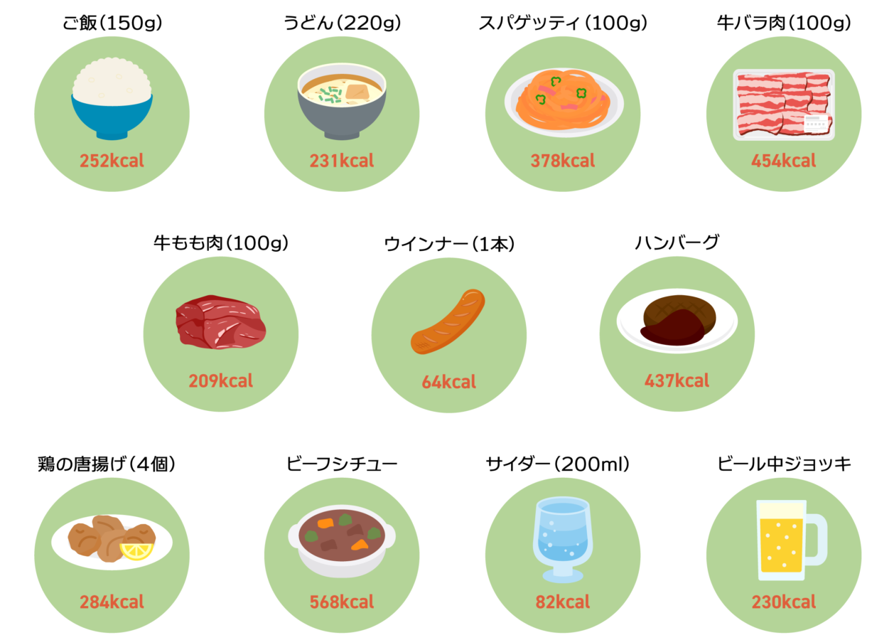 【介護予防コラム㊳】ダイエット成功の秘訣はカロリー！？ 摂取カロリーと消費カロリーの意識を高めよう！｜お知らせ｜桜十字の新感覚リハビリジム