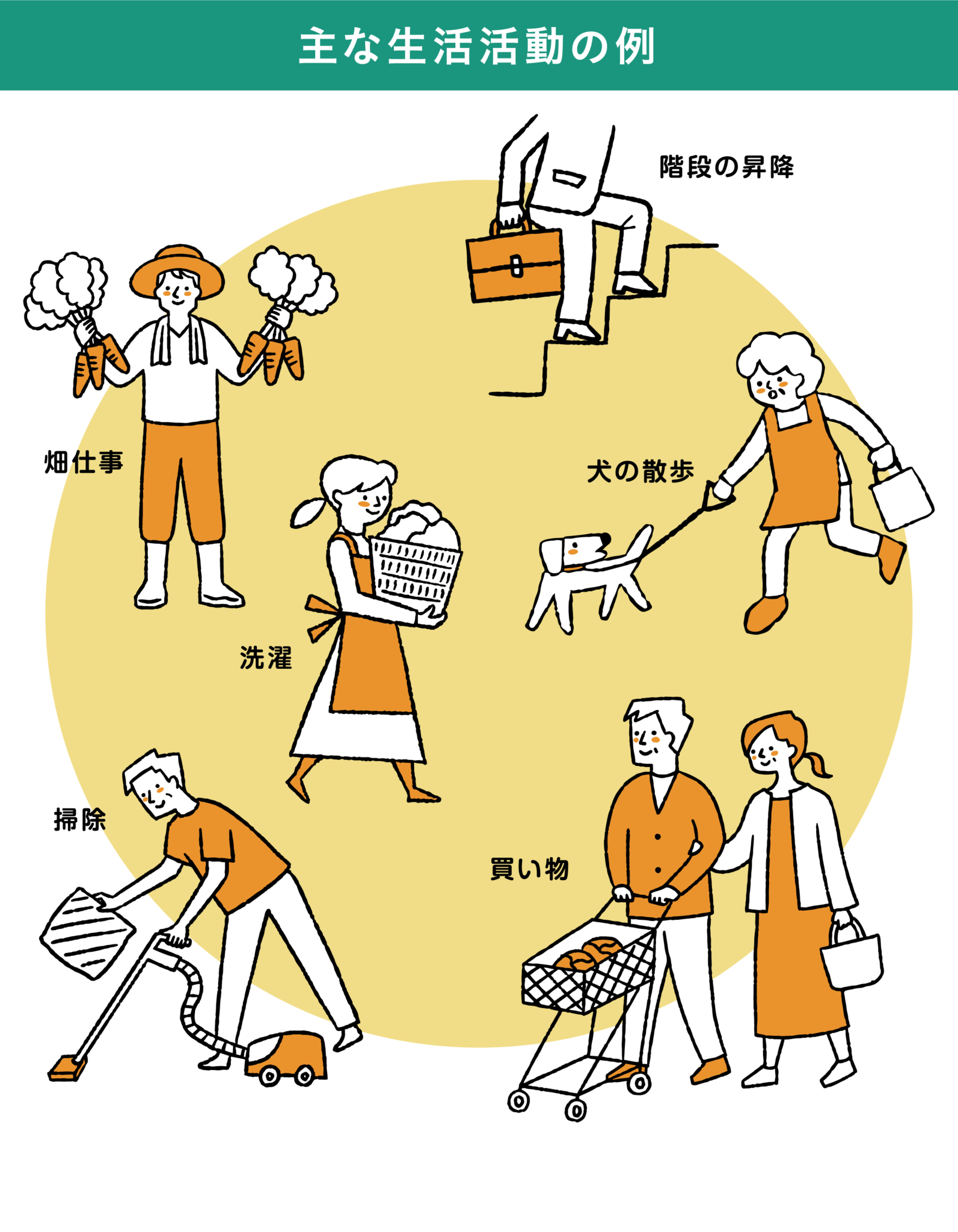 【介護予防コラム㊵】健康寿命を向上させる身体活動のポイント!|お知らせ|桜十字の新感覚リハビリジム Let'sリハ!