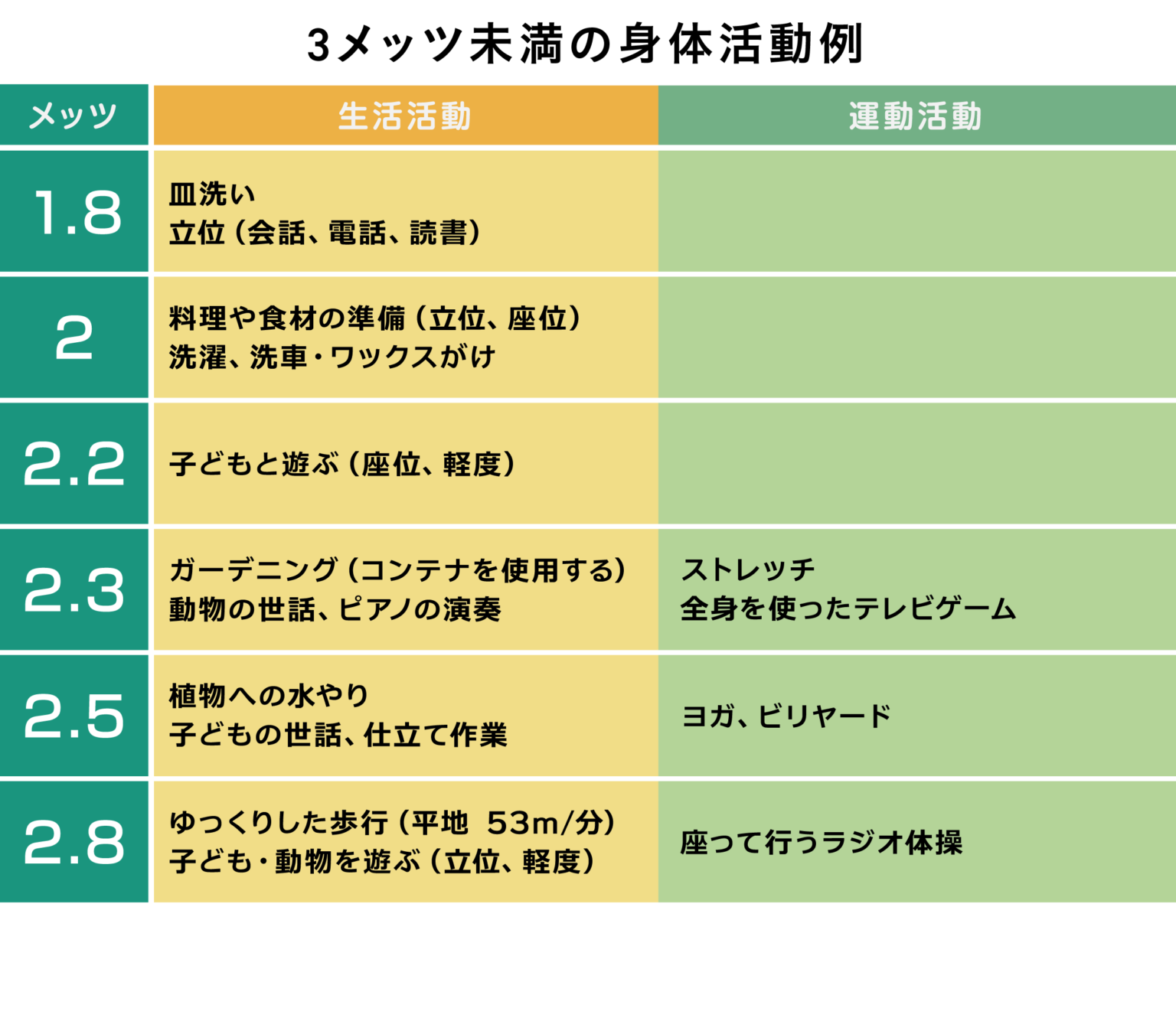 身体活動