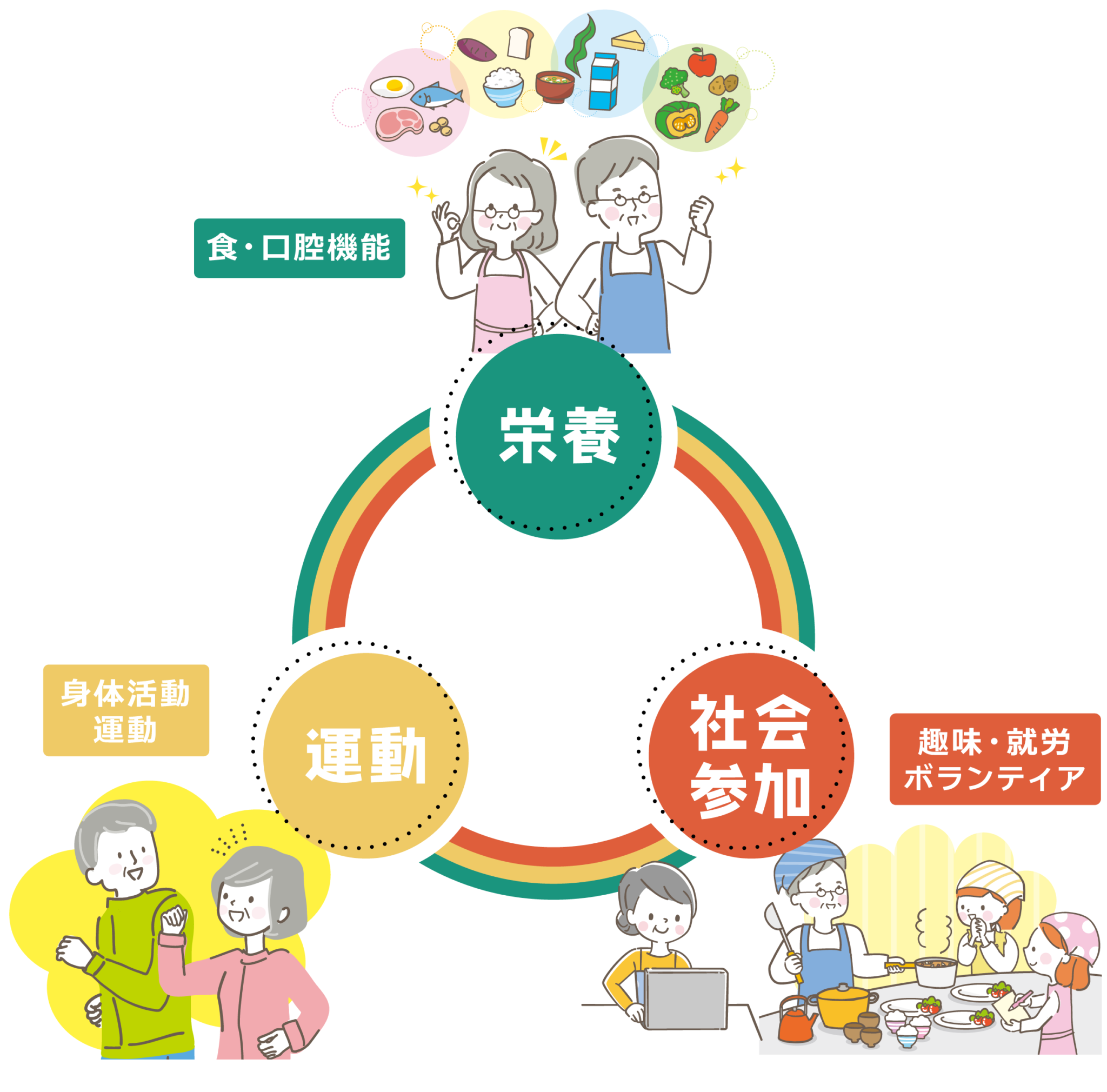 予防の意味
