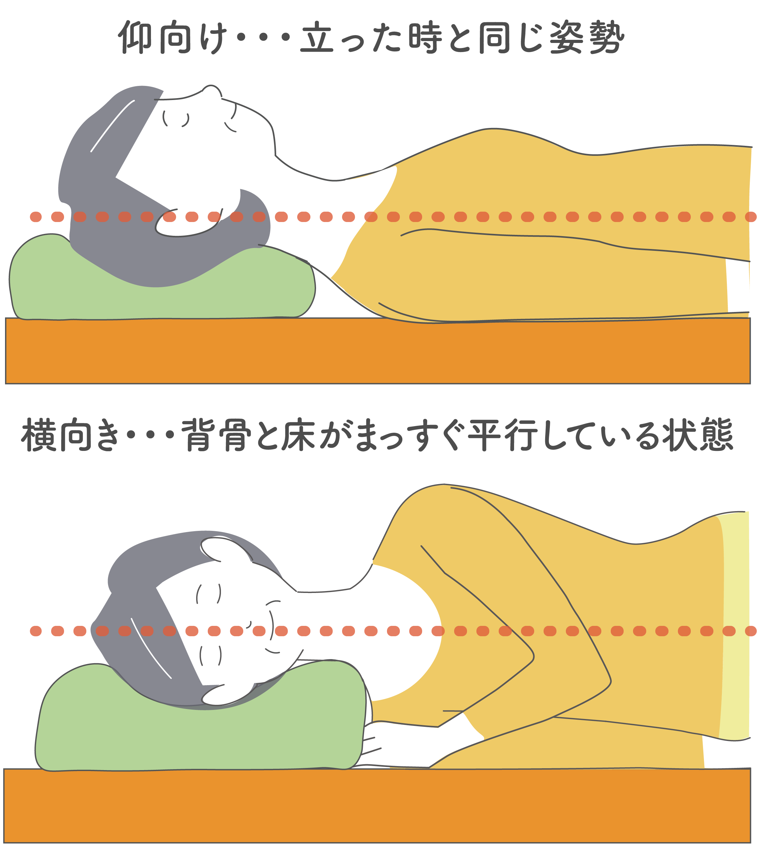 最適な睡眠の姿勢