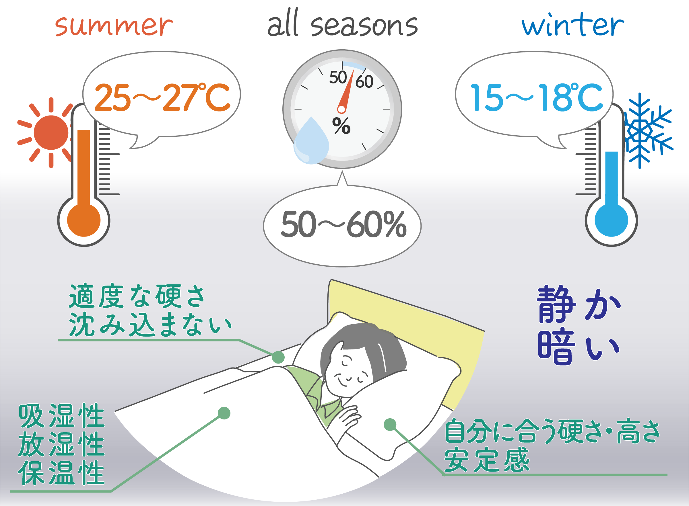 最適な睡眠環境