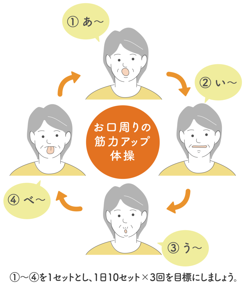 口腔体操