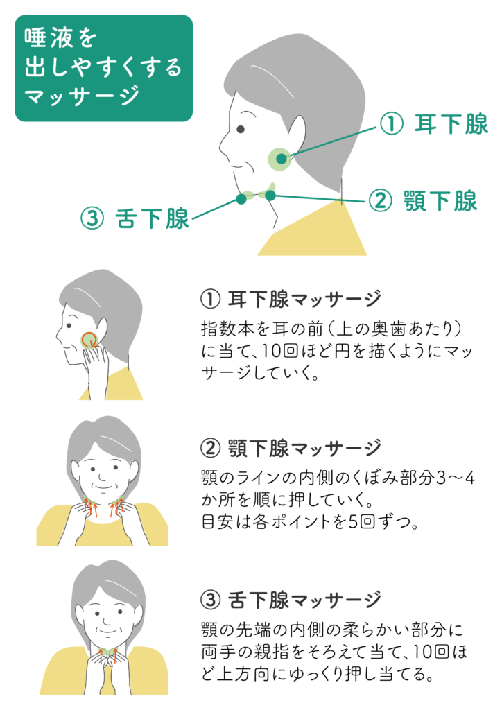 唾液を出しやすくするマッサージ