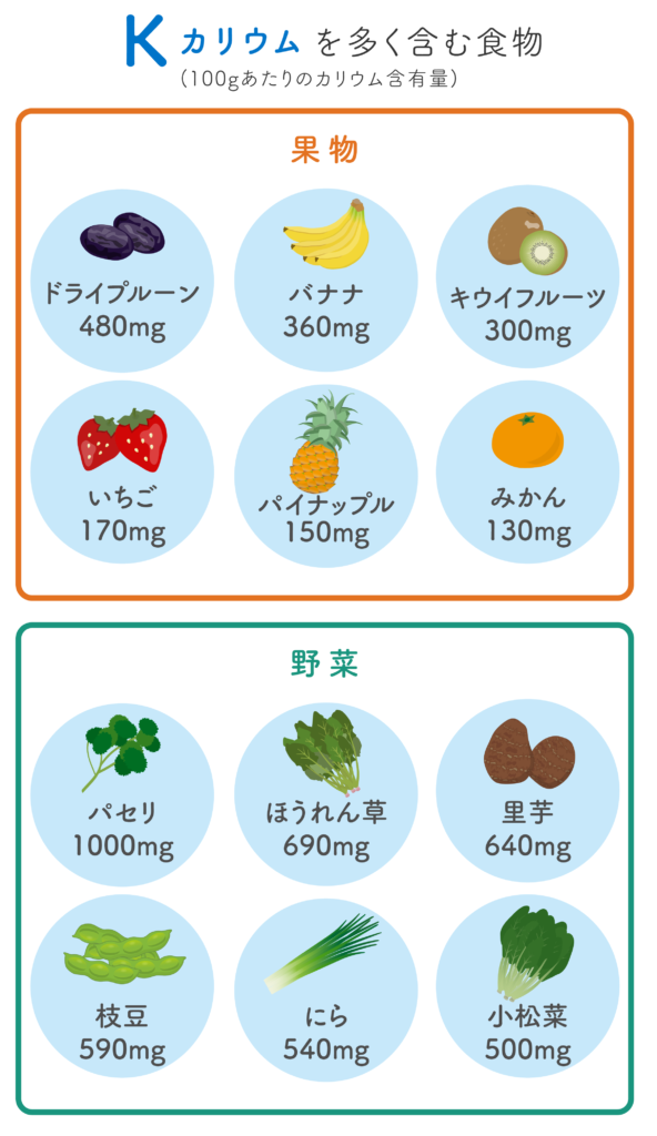 カリウムを多く浮含む食物
