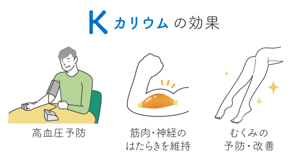 カリウムの効果